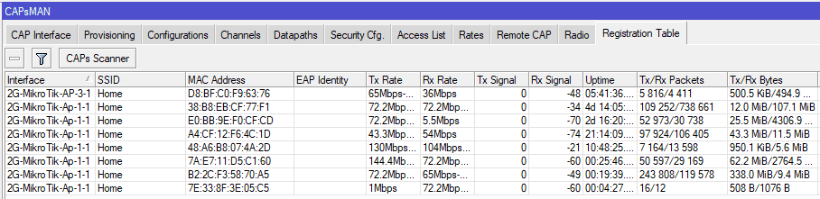 Настройка CAPsMAN, список подключенных WiFi клиентов